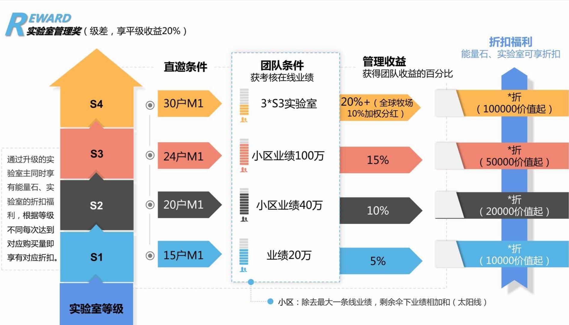国外项目：BOT未来星宠，诚招团队长，高佣扶持，对接领导人
