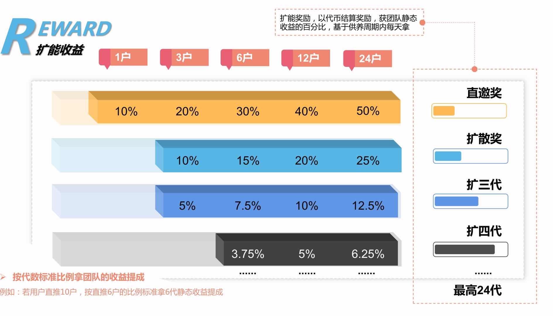 国外项目：BOT未来星宠，诚招团队长，高佣扶持，对接领导人