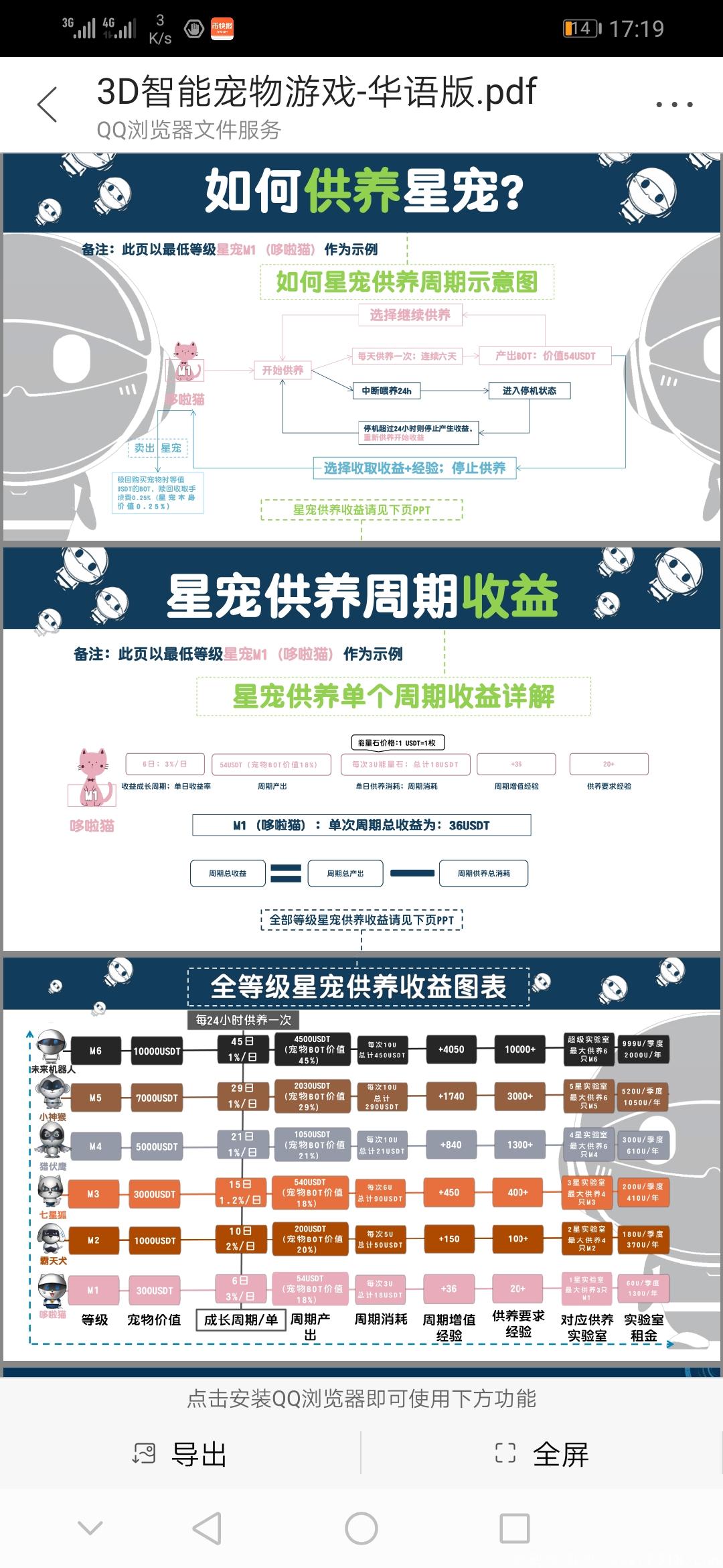 国外项目：BOT未来星宠，诚招团队长，高佣扶持，对接领导人
