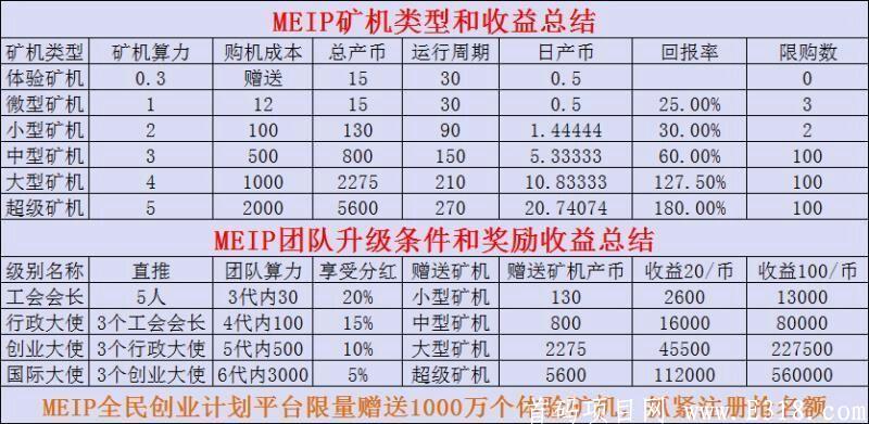 Meip创业币,刚上168国家同时启动的国际大项目