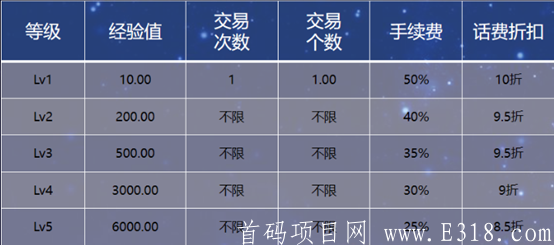 欧链OCE预热推广期—升星简单奖励丰富