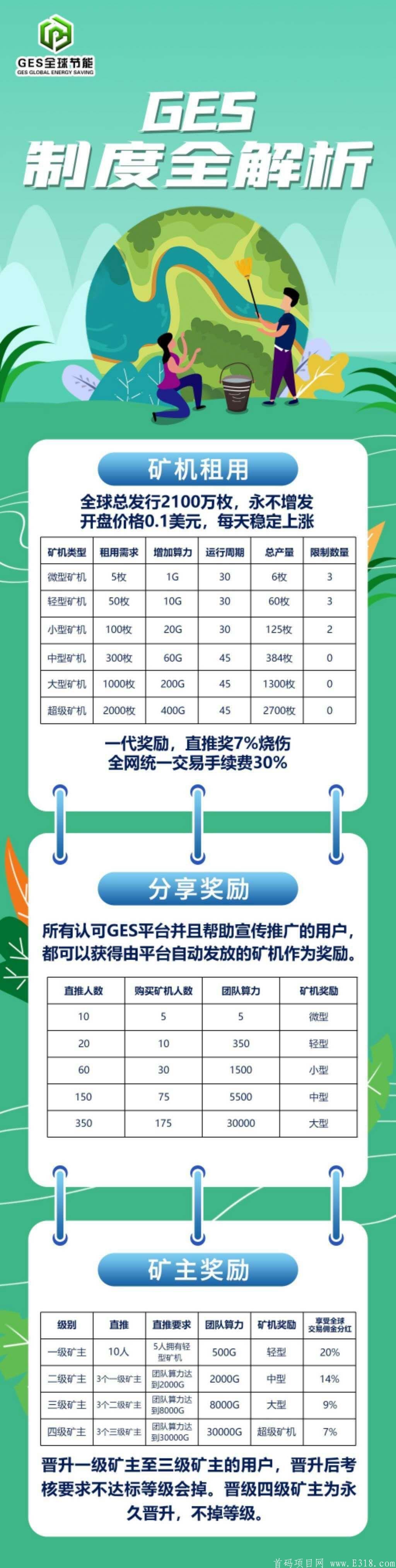 Ges全球挖kuang首发注册送体验kuang机无交易限制一币难求