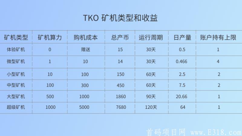 新时代TKO首码，速度上车