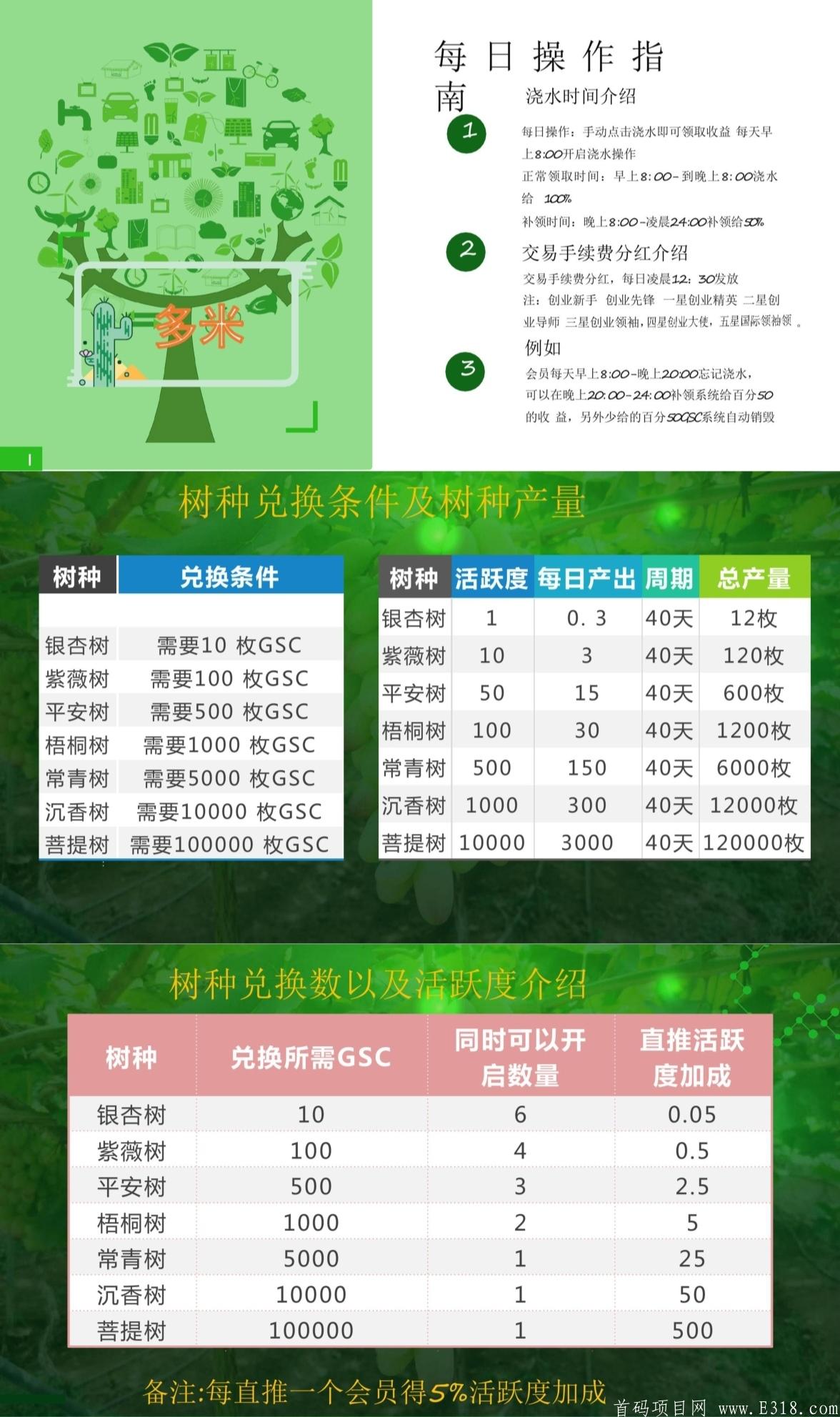 [多米生态]零风险，实体落地长久项目，10月15日正式运行！自动排线，早进早排，大区无限代兜底，小区无限代扶持1.5！
