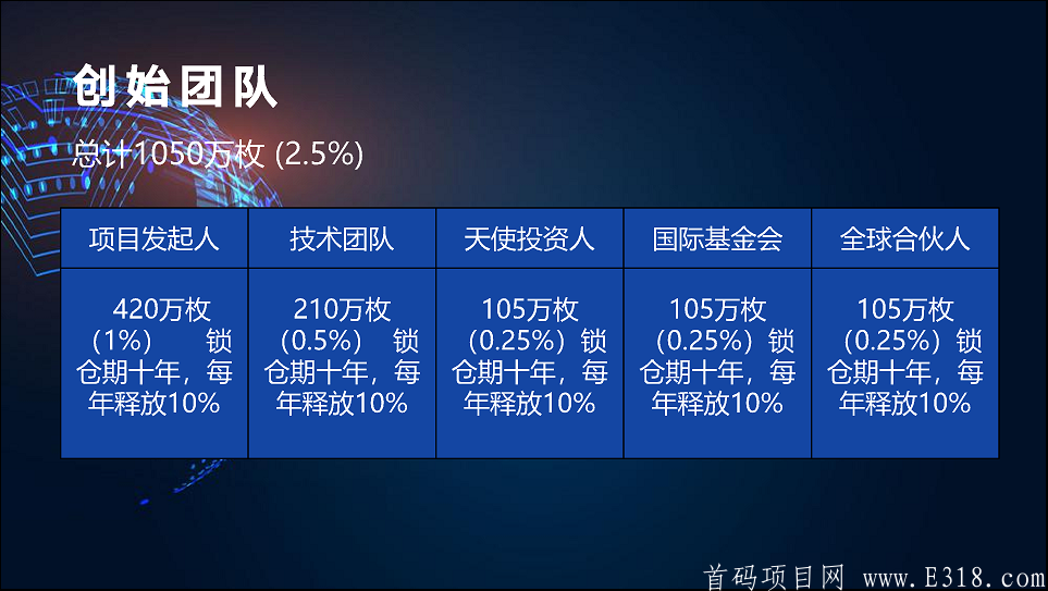 DTS币，人脸识别认证，狂送6台矿机。_首码项目网