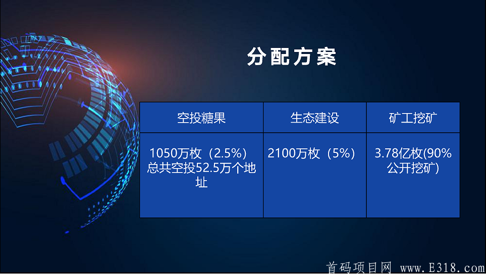 DTS币，人脸识别认证，狂送6台矿机。_首码项目网