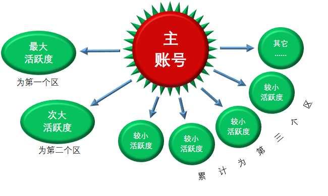 光音首码排线或无限代扶持三