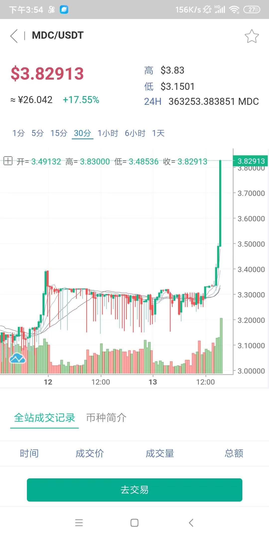 首码挖kuang项目魔数，现在子币一个637美金，微知秀是做任务得币