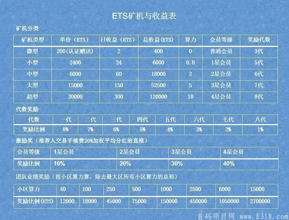 首发《ETS网》注册实名验证就空投一台免费kuang机