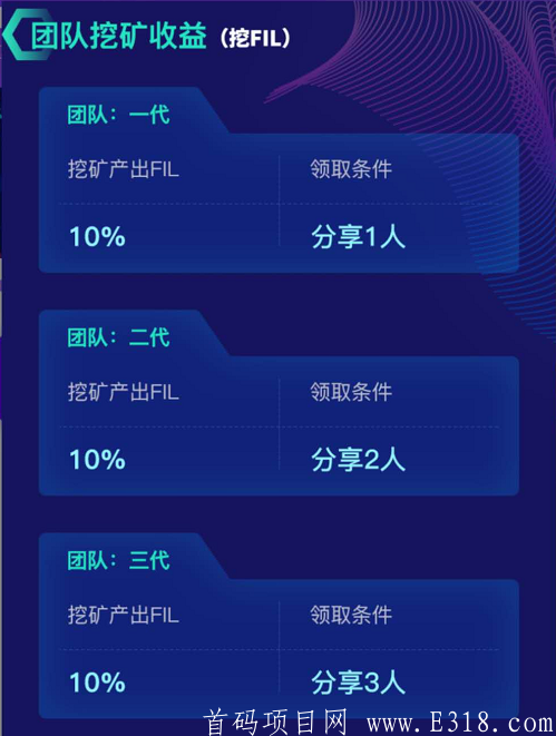 【FreePoool自由矿池】注册sm送体验机,每天1.5元RMB,共产365天,购买FIL算力217U1T容量，每天产0.03FIL,团队化推广