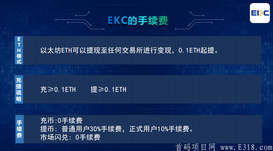 【EKC恩克币】新模式，注册实名赠送一台永久kuang机，日产0.3EKC币，每天产出的EKC币直兑ETH，开盘3元，团队三代收益！