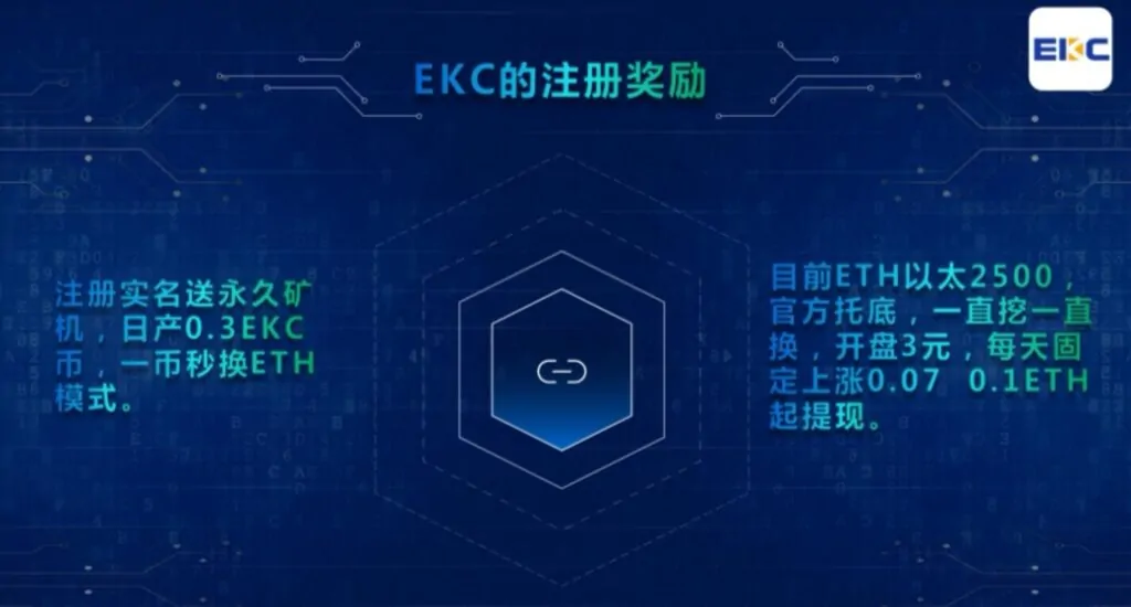 EKC恩克币:新模式火爆上线,注册实名赠送一台永久矿机,日产0.3EKC币,每天产出的EKC币直兑ETH,开盘3元,团队三代收益!