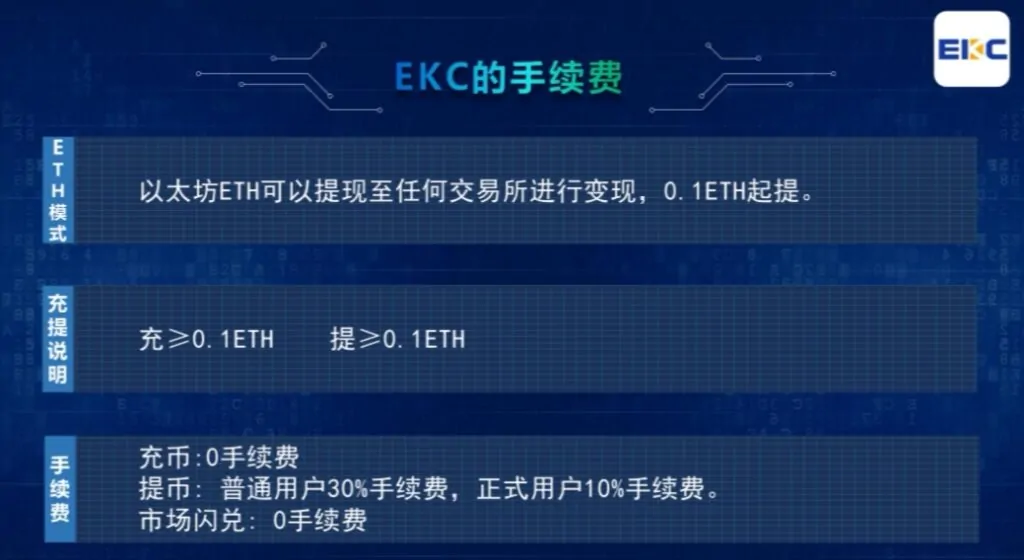 EKC恩克币:新模式火爆上线,注册实名赠送一台永久矿机,日产0.3EKC币,每天产出的EKC币直兑ETH,开盘3元,团队三代收益!