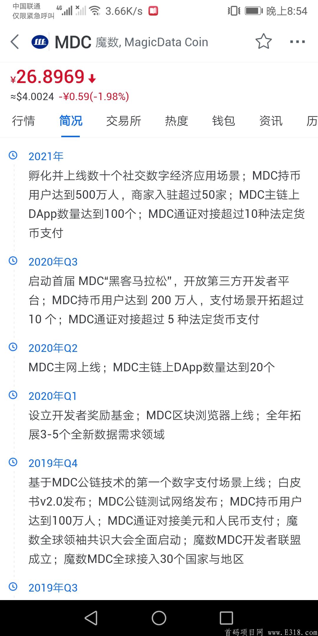 实力币魔数，五家投资机构，全球市值前30，总市值47亿人民币，无需实名，文中已给联系方式。