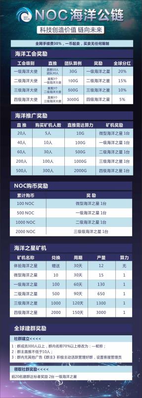 新发《NOC海洋公链》零撸首选，才开三四天币价五块多，交易无限制