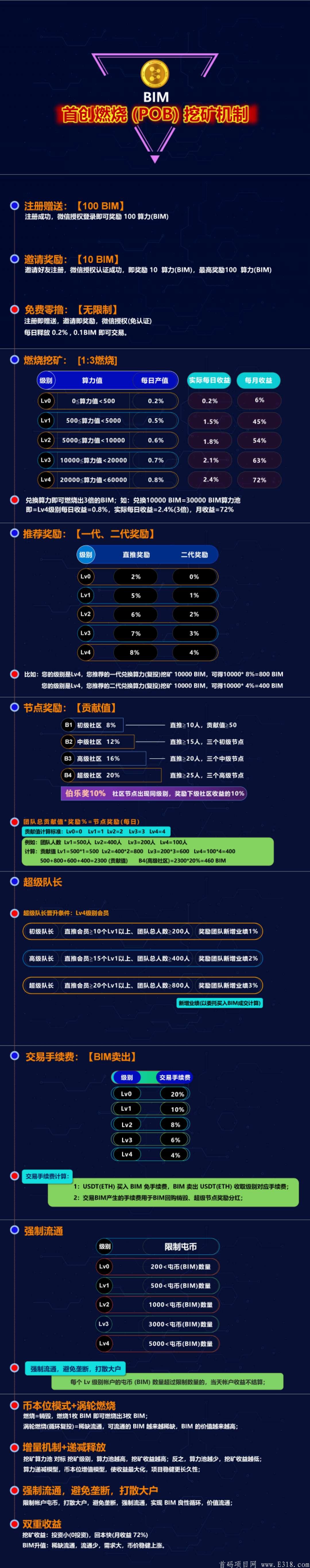 《BIM-中国版Telegram》-即将爆发的一匹超级黑马