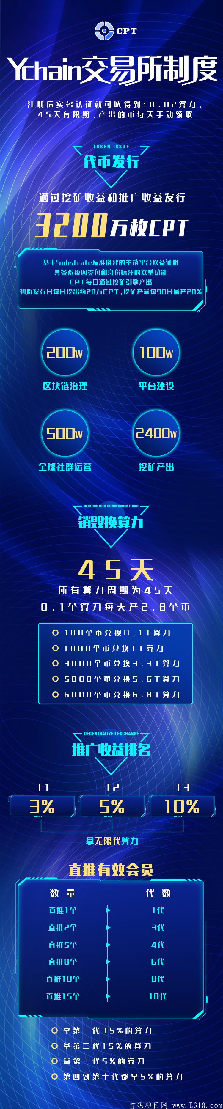 首码项目，ychain交易所，高扶持对接！