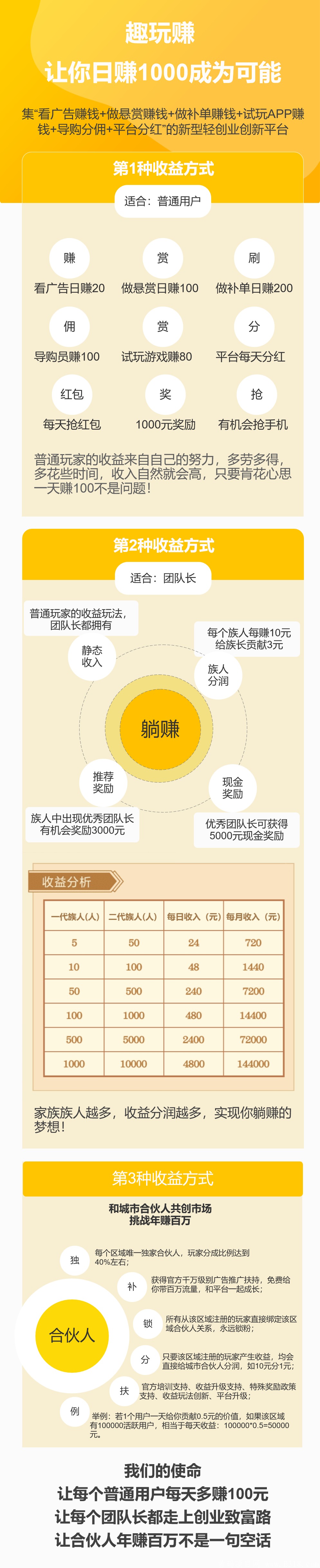 2020最好的项目， 对接实力团队长，散户 