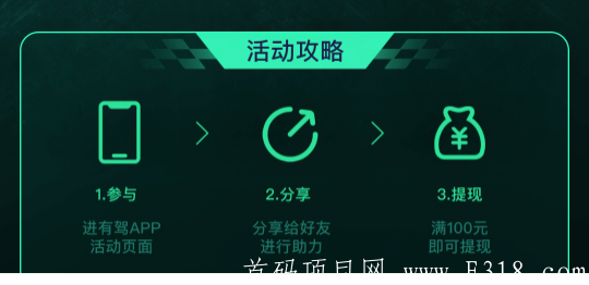 有架APP是什么?如何快速赚一百元?