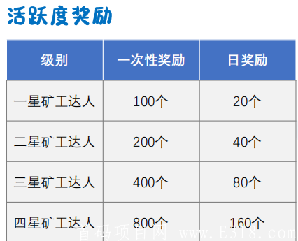 「互助链APP」-锁粉,26号实名, 注册实名认证就送一台体验kuang机,月产12枚HP,一个起卖,交易手续费统一20%