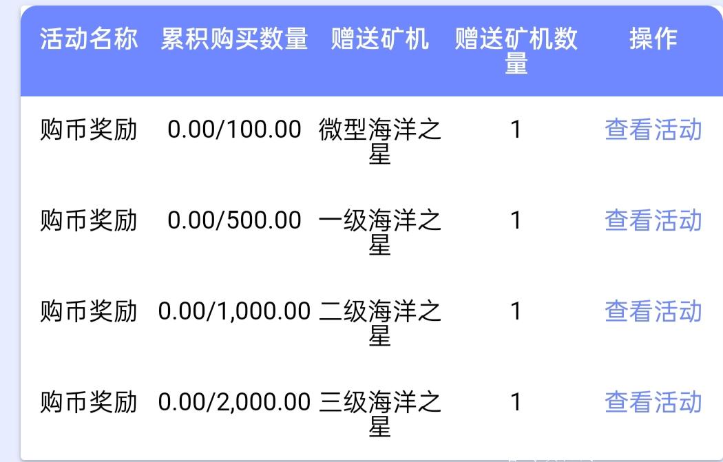 NOC】海洋公链~kuang机模式。免费注册实名认证赠送体验kuang机1台，月产12枚。海洋公链全球总量发行1亿枚、上以太坊合约。