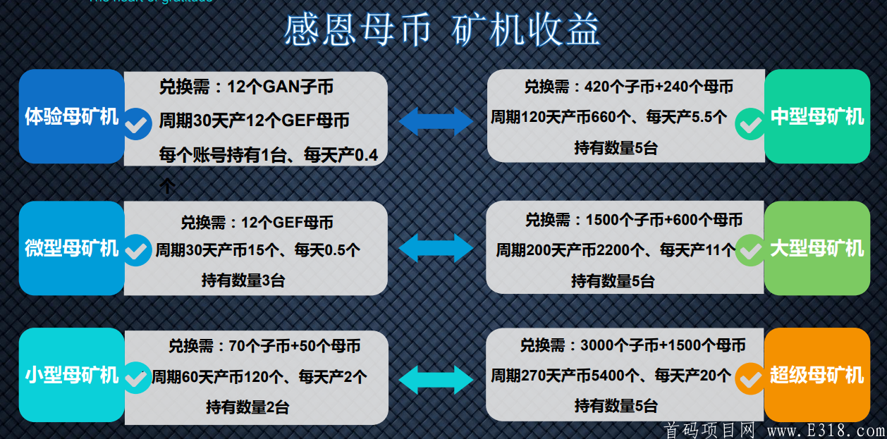 感恩之心双币生态 双kuang机产出交易无限制  母币13元