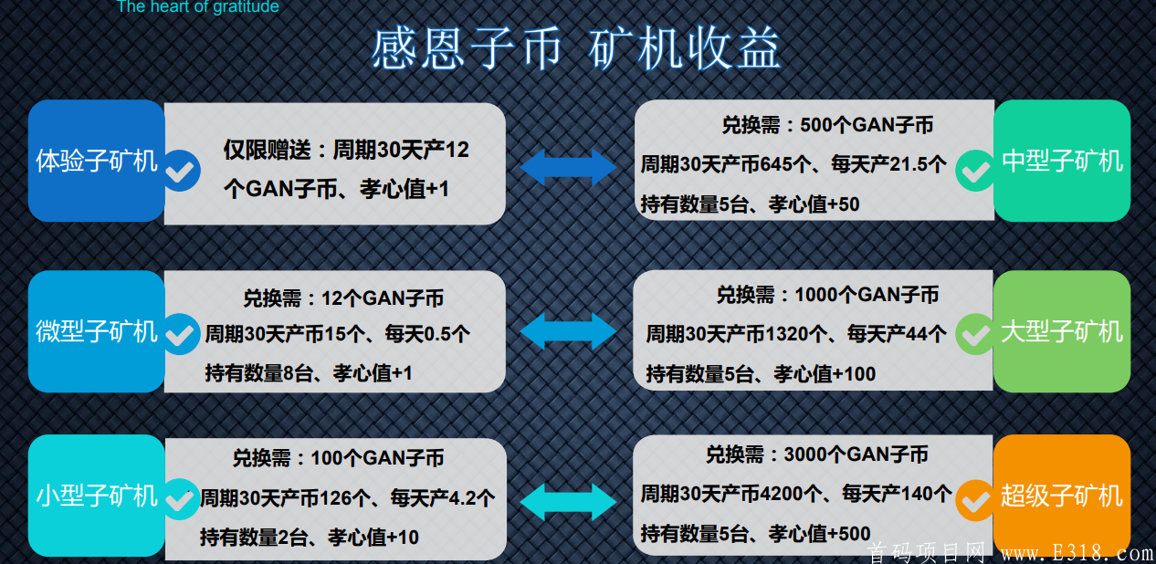 感恩之心双币生态 双kuang机产出交易无限制  母币13元