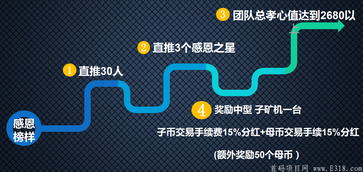 感恩之心双币生态 双kuang机产出交易无限制  母币13元