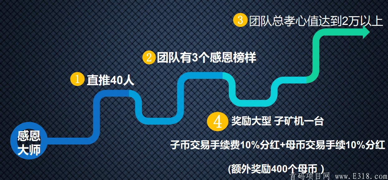 感恩之心双币生态 双kuang机产出交易无限制  母币13元