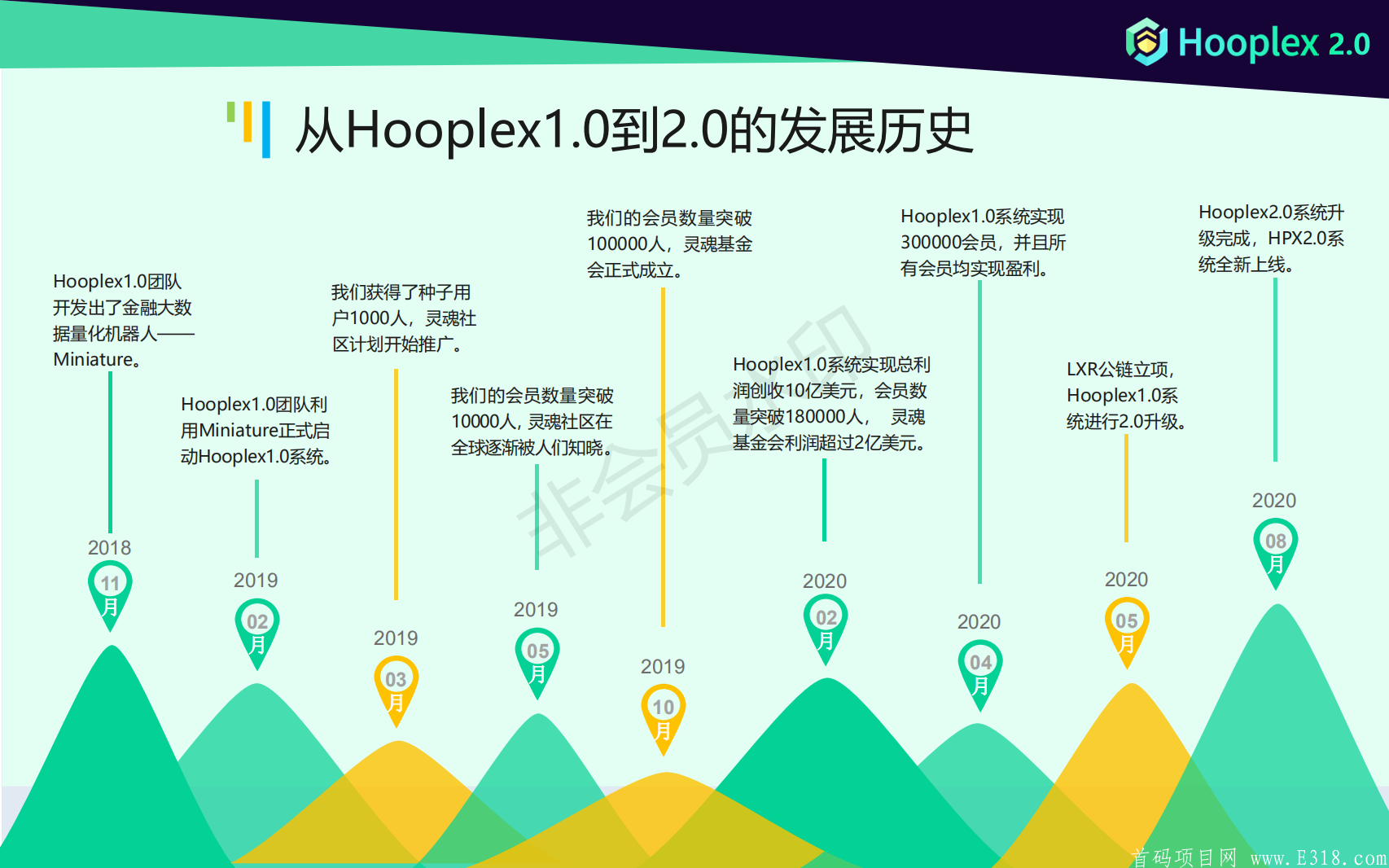 HPX2.0商业白皮书-中文_04.png