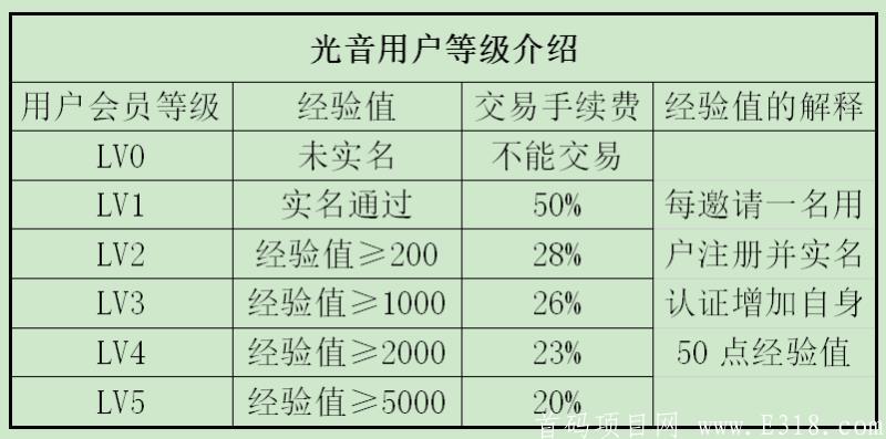 光音短视频首码预热注册锁粉