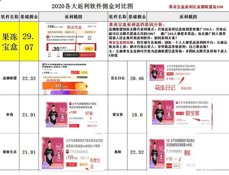 果冻宝盒，月入过万超高返利直推一个一块