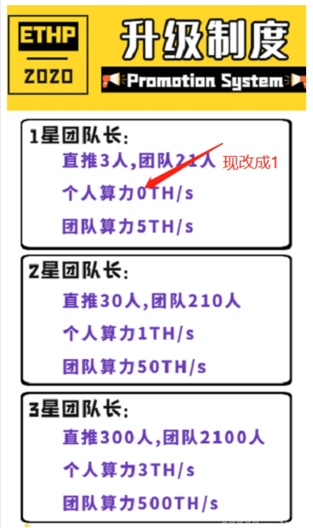 以太原力，可投资，可零撸，已变现2000+