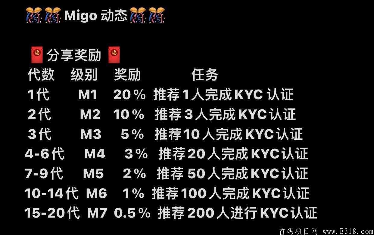 hyperDAO首码零撸20代收益，15号左右上线！