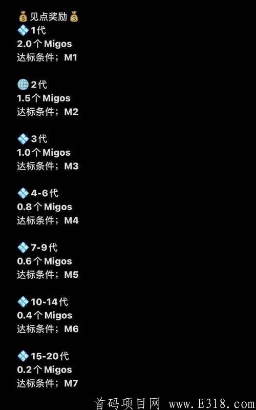 hyperDAO首码零撸20代收益，15号左右上线！