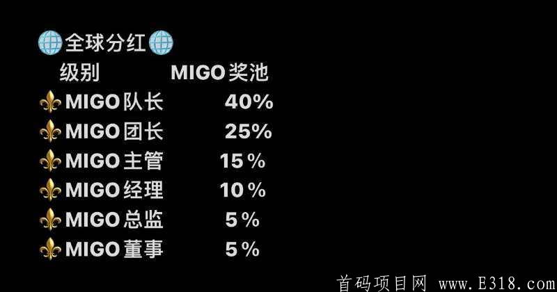 hyperDAO首码零撸20代收益，15号左右上线！