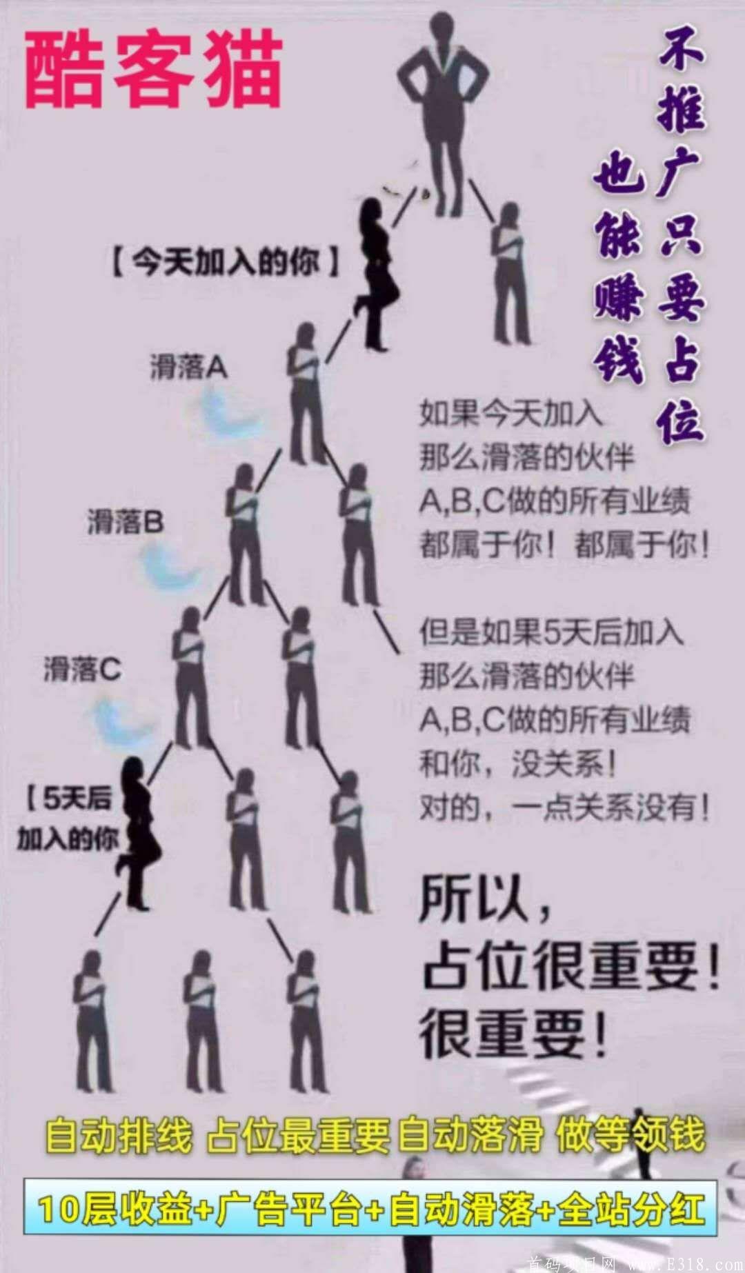 酷客猫，最后一个神级项目，客牛牛模式的广告平台