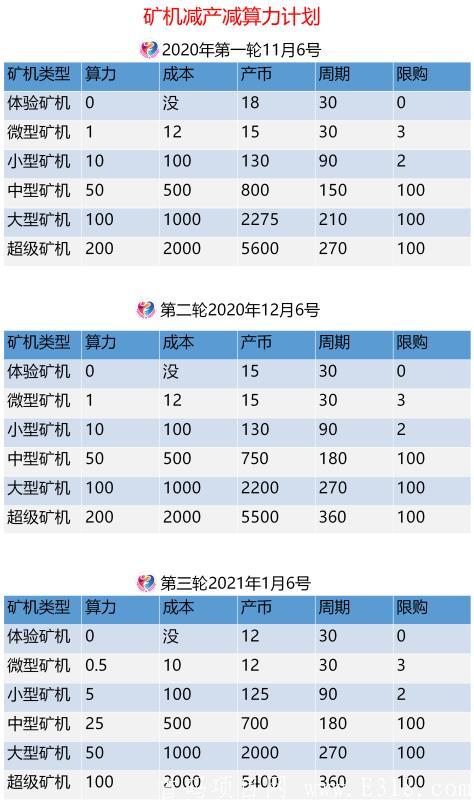 零撸!11月6日首玛 益善币 欢迎对接!