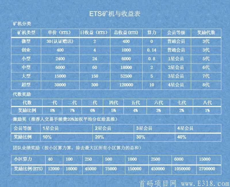 ETS以太神(给一台400币矿机)零撸!无认证费 ETS以太神(给一台400币矿机)零撸!无认证费