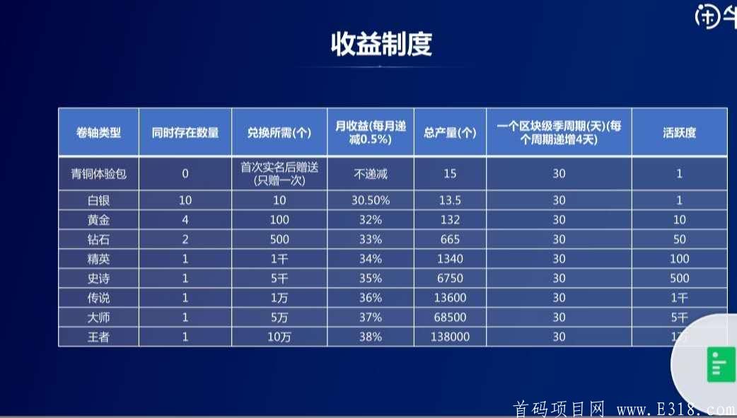 闲牛首码，区块链平台官方无限代扶持3元，找团队对接