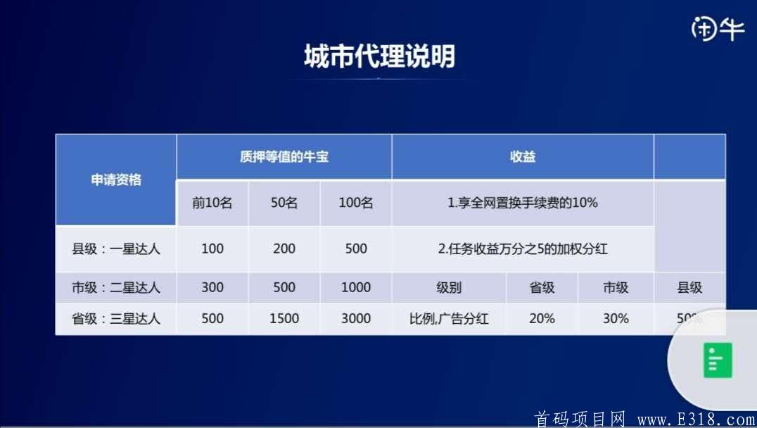 闲牛首码，区块链平台官方无限代扶持3元，找团队对接