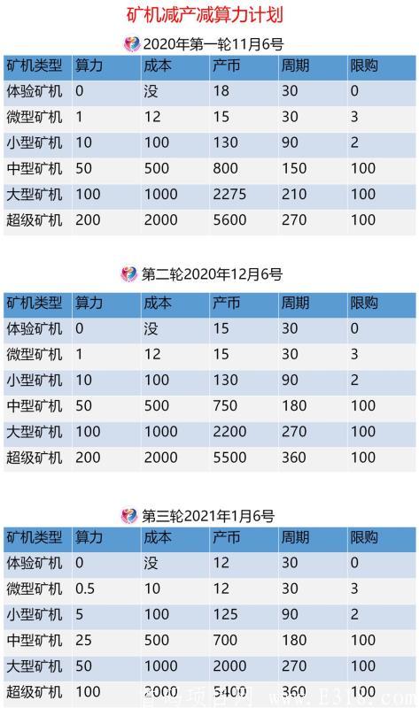 首码对接全网扶持+注册送18币kuang机11月6号7点47首码