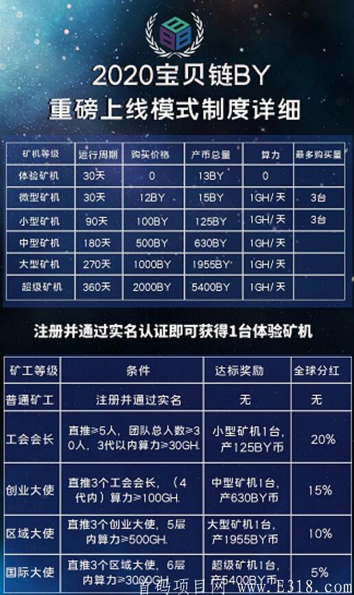 儿童慈善币｛宝贝链BY｝：免费注册实名送12币/30天kuang机，一币起卖，手续费统一30%