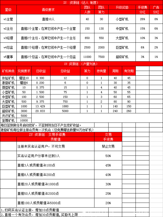 聚享资源链无限代扶持1 