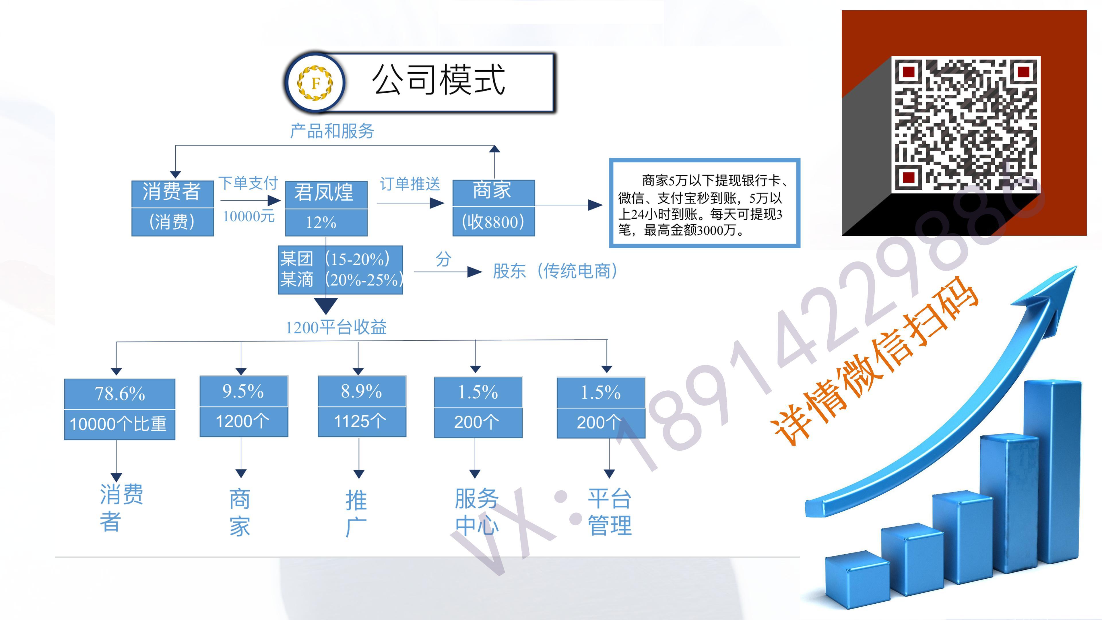 君凤煌APP：共享电商经济，每个人都可以拿股权分红！