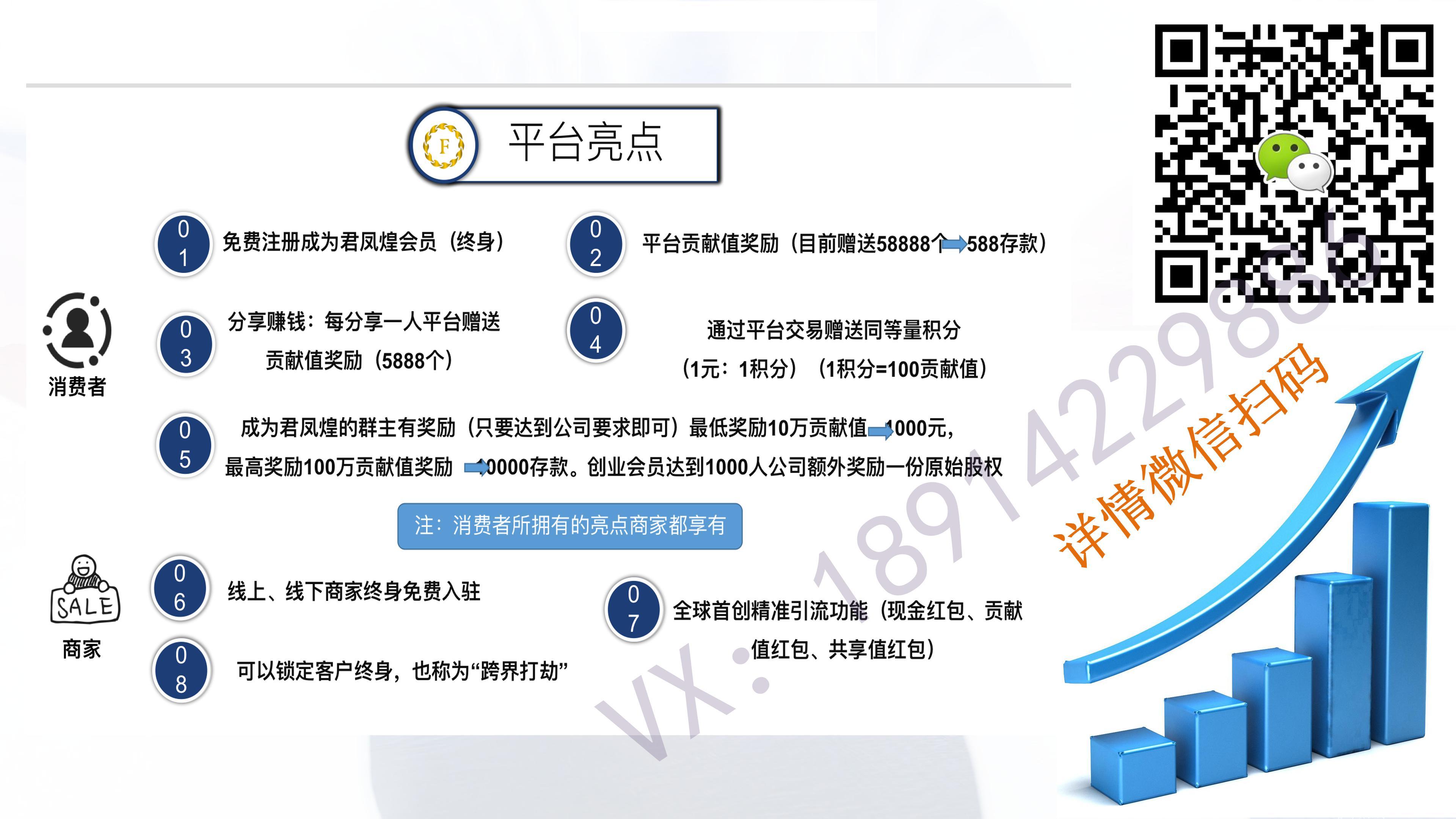 君凤煌APP：共享电商经济，每个人都可以拿股权分红！