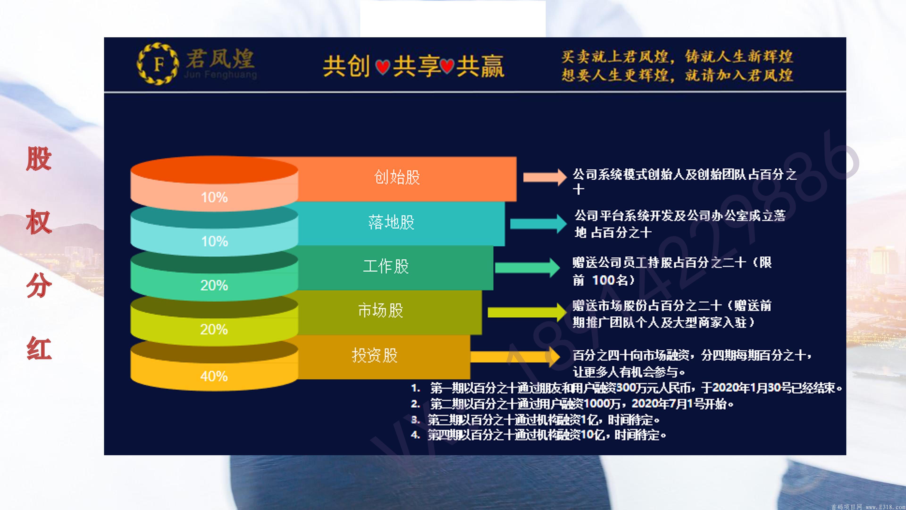 君凤煌APP：共享电商经济，每个人都可以拿股权分红！