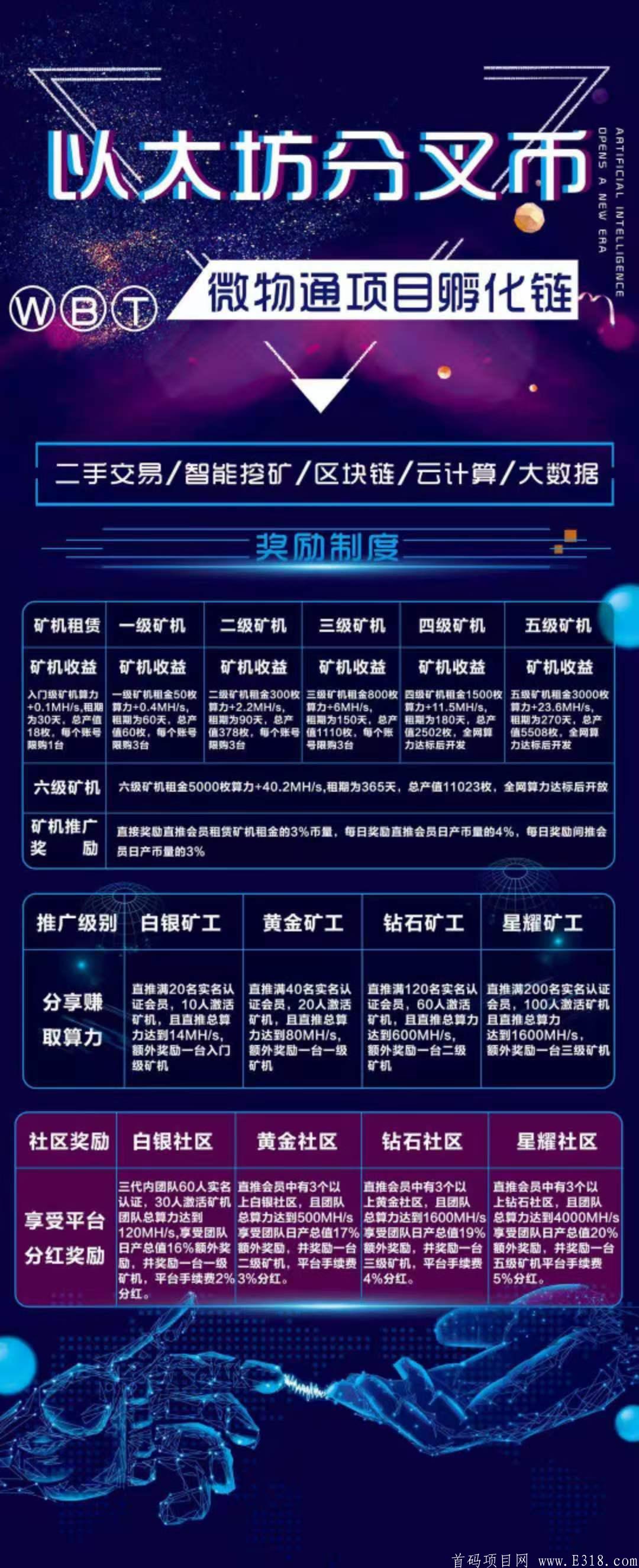 国家火炬孵化园WBT微积分11月15首码预热