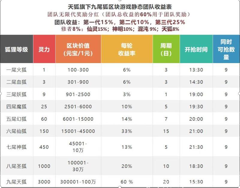 天狐【SKY FOX】游戏板块火热进行中，首码无限代对接团队大小领导人，欢迎来谈，实力大盘！