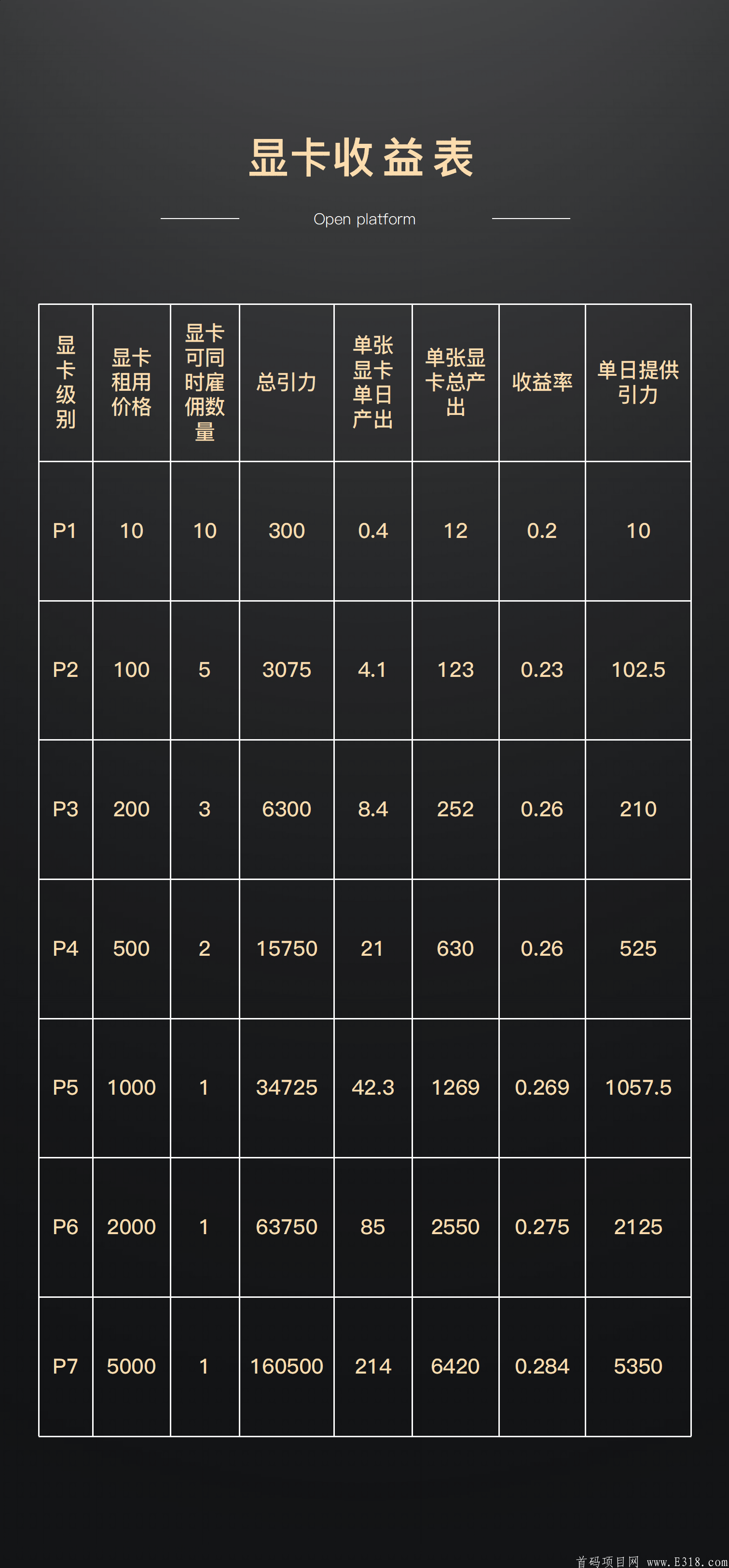 新项目“引星”引爆全网2020-11-20日上线！！！36个首码！！百万扶持